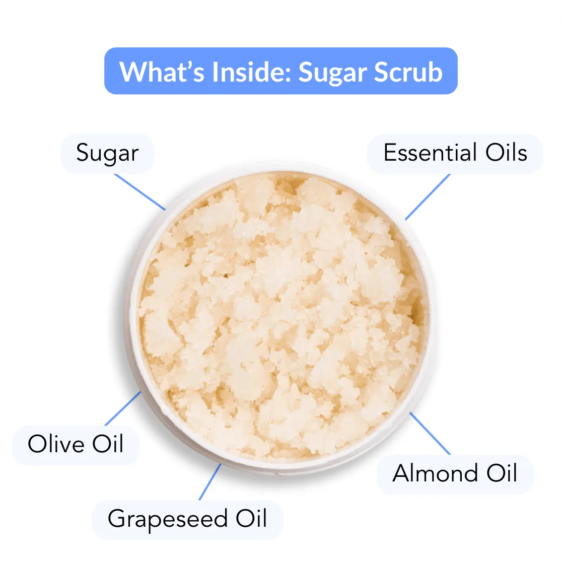 Body Sugar Scrubs (8.9 wt. oz.)